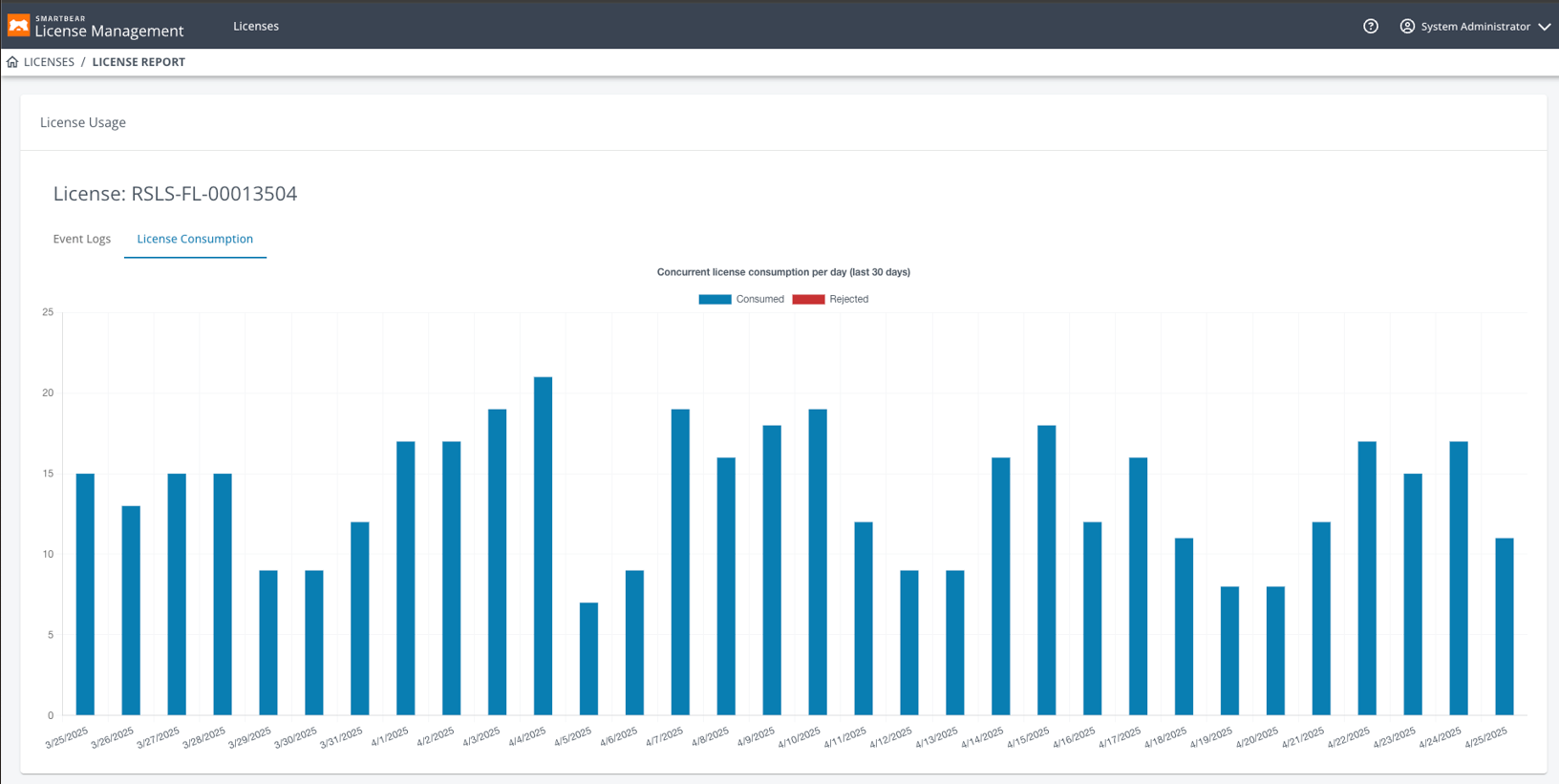 License Consumption License Consumption